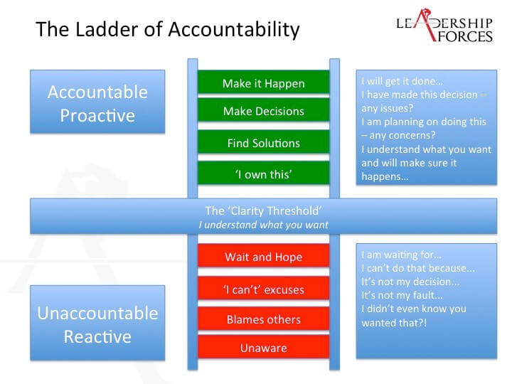 accountability ladder